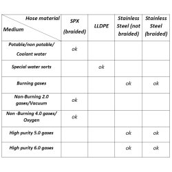 Tilslutningsslange, SPX
